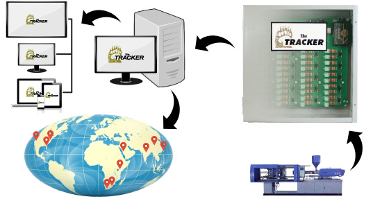 TRACKER production monitoring system installation graphic
