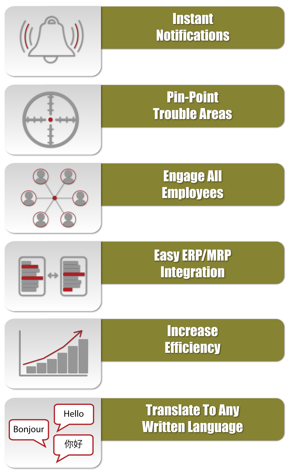 tracker production monitoring system benefits